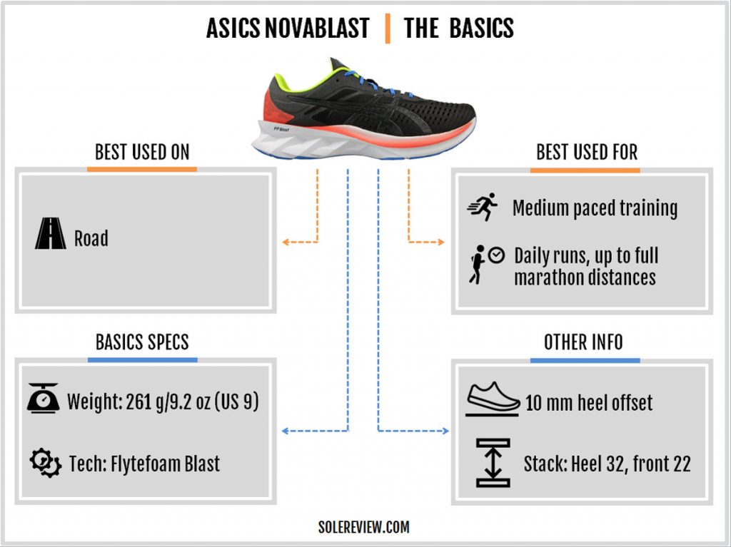 The basics of the Asics Novablast