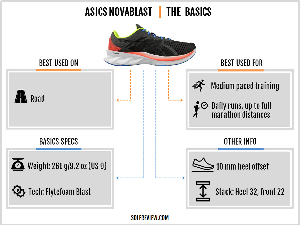 ASICS Novablast 4 Review