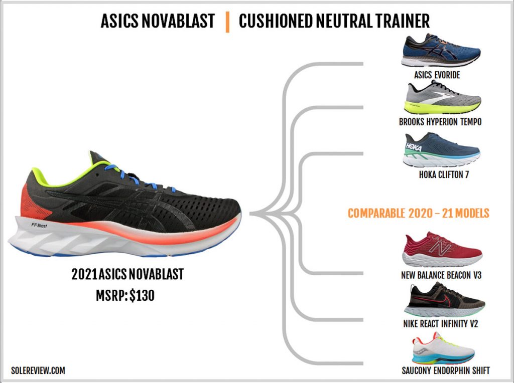 Asics Novablast Review