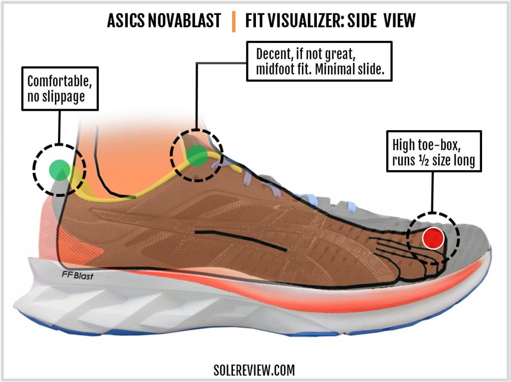 Upper fit of the Asics Novablast