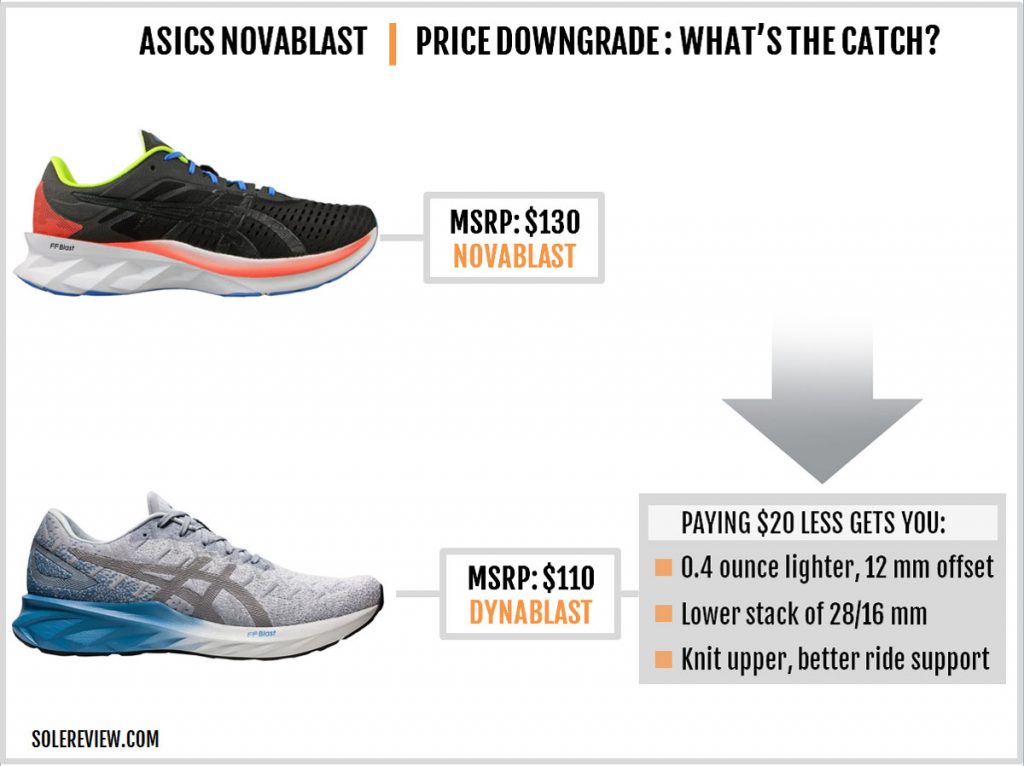 Asics Novablast vs. Asics Dynablast