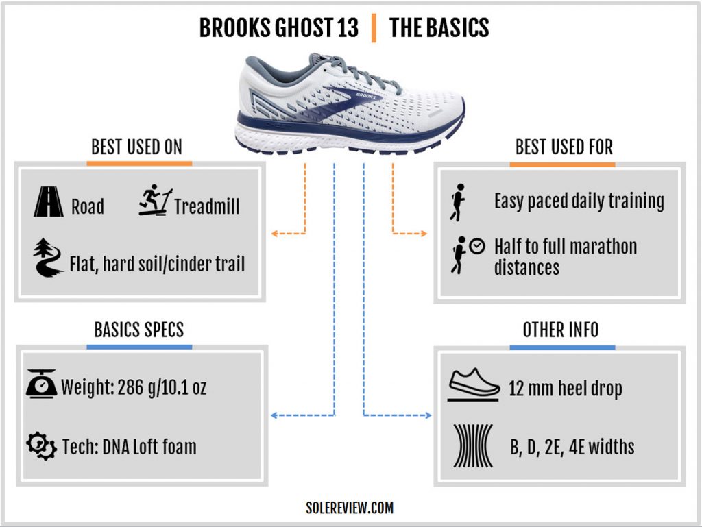 The basics of the Brook Ghost 13