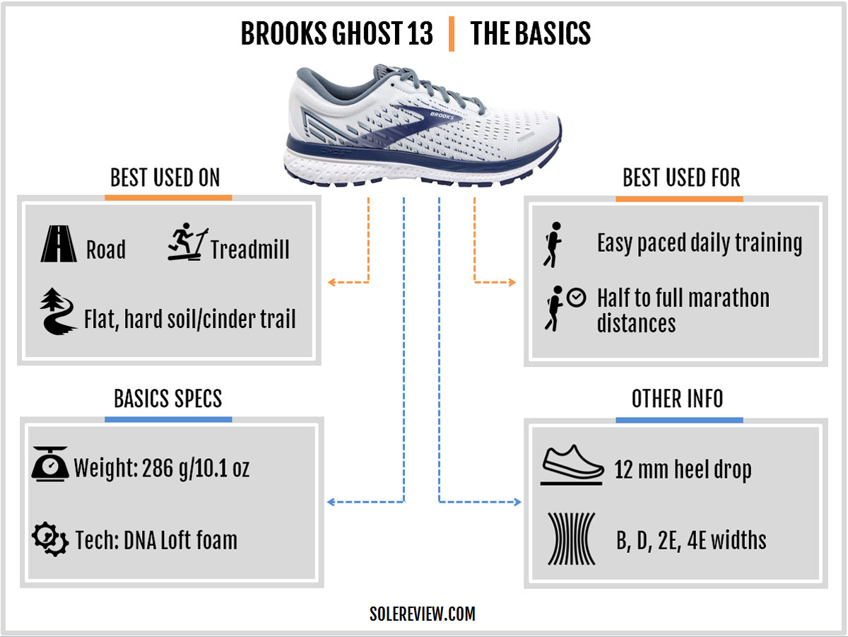 brooks ghost 12 heel drop