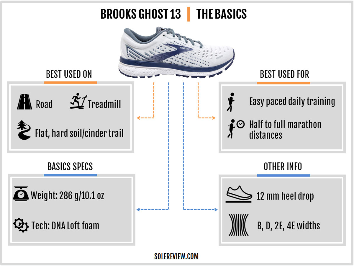 brooks ghost 4e width