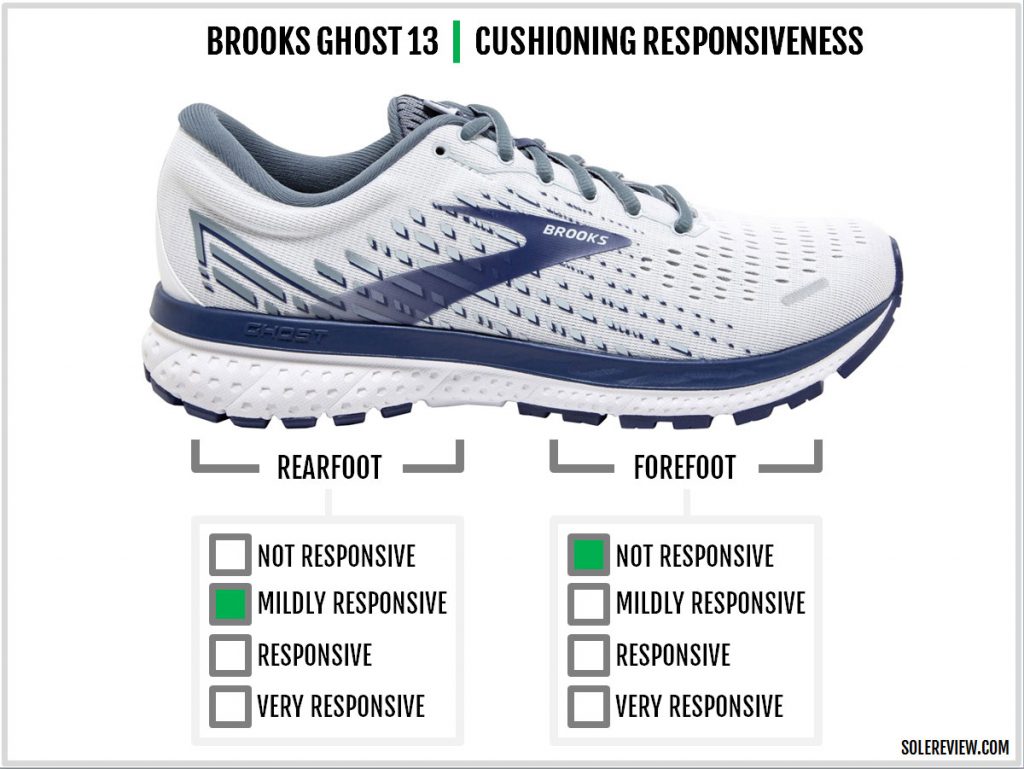 Cushioning responsiveness of the Brook Ghost 13