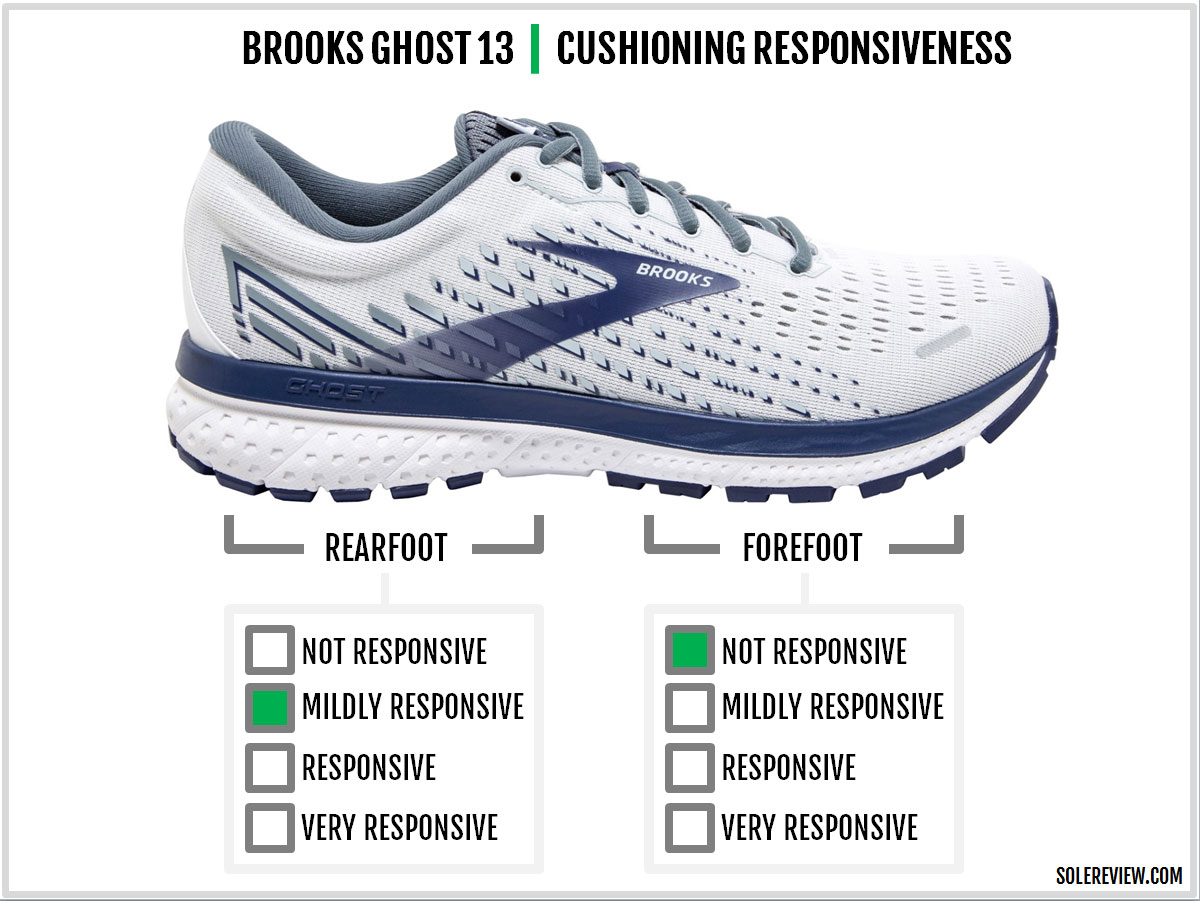 brooks ghost solereview