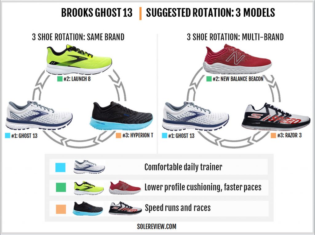 Brooks Ghost 13 Review