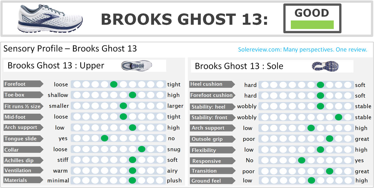 brooks ghost sizing