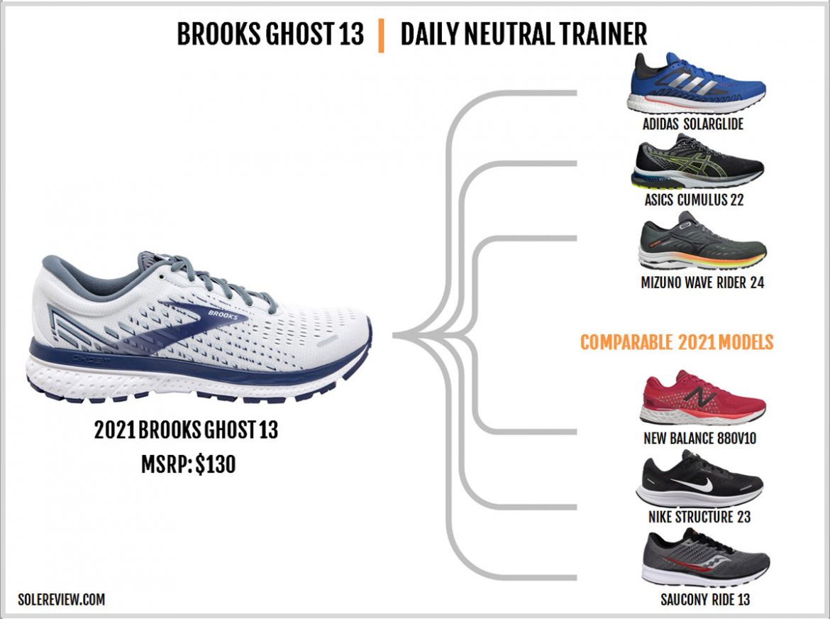 Brooks Ghost 13 Review