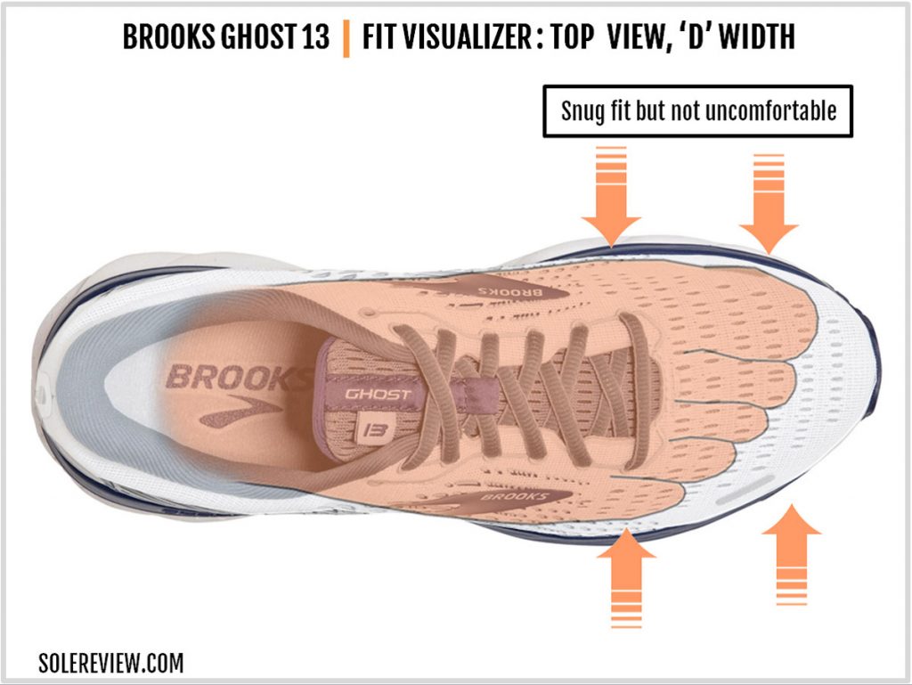 The upper fit of Brook Ghost 13