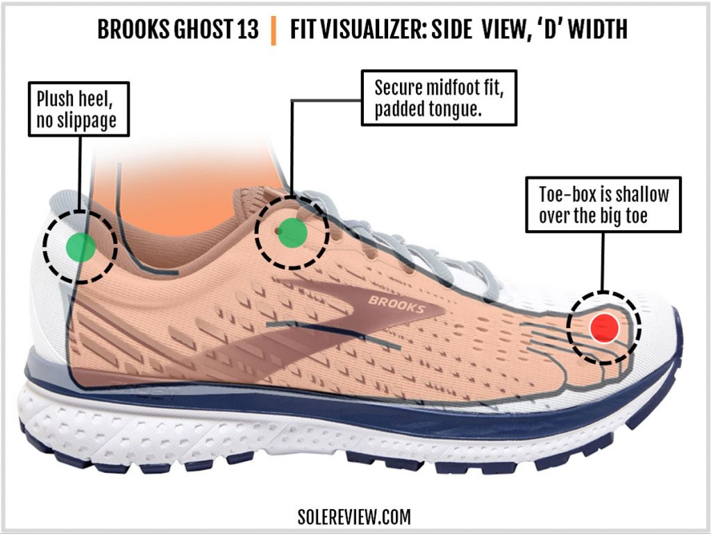 The upper fit of Brook Ghost 13
