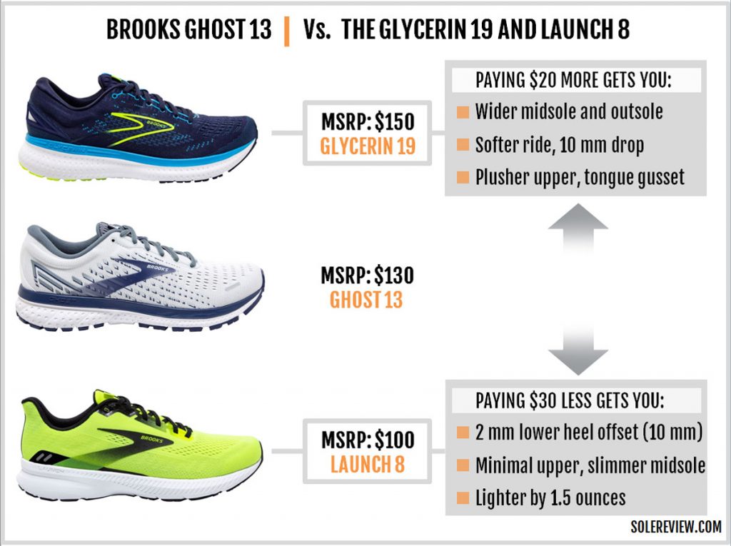 The Brooks Ghost 13 vs. Glycerin 19 vs. Launch 8