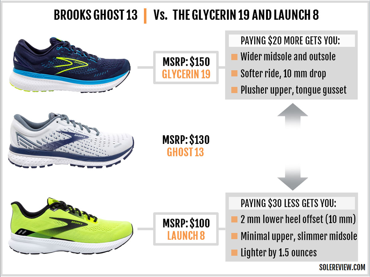 brooks adrenaline 18 vs ghost 10