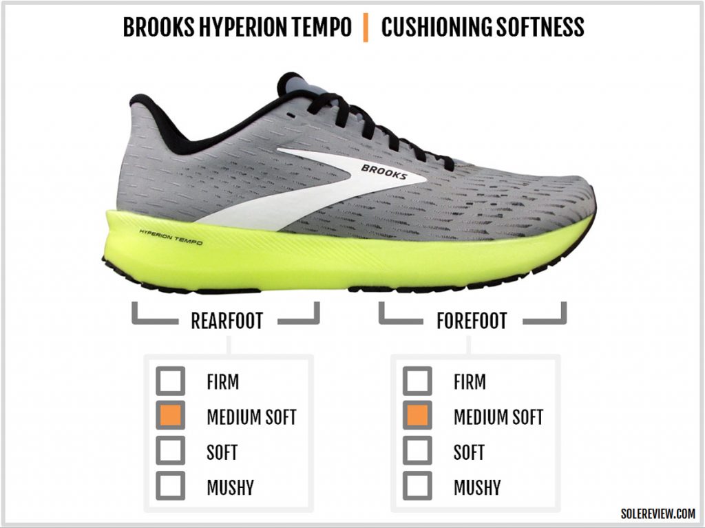 Cushioning softness of the Brooks Hyperion Tempo