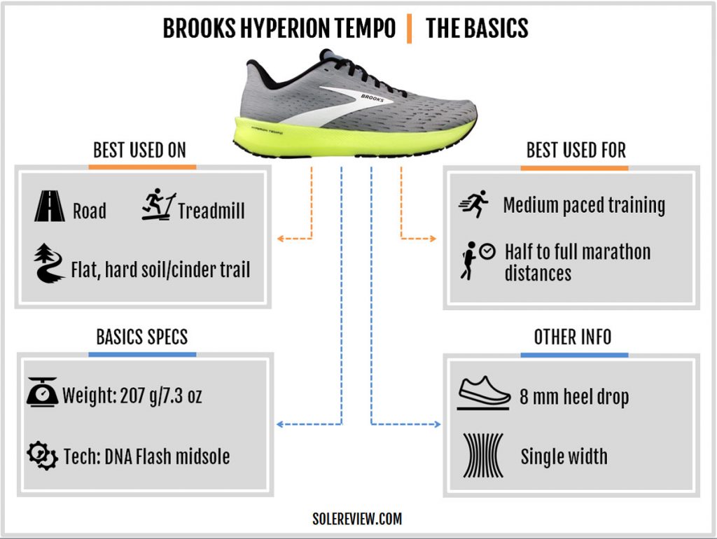 Basic specs of the Brooks Hyperion Tempo