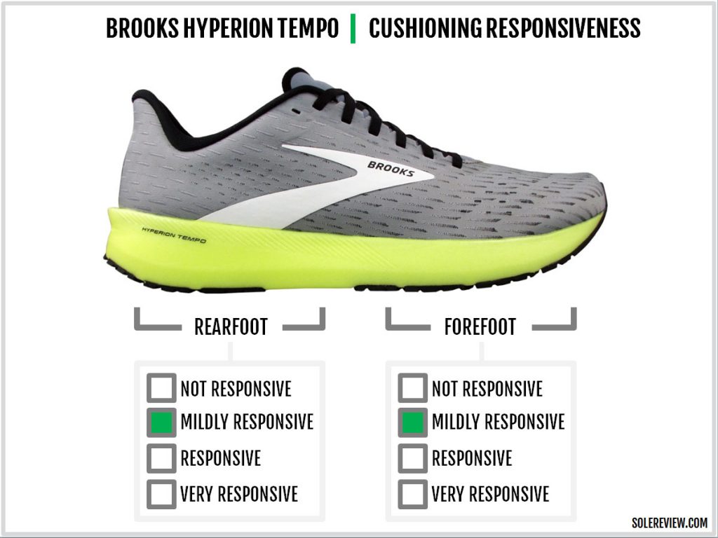 Cushioning responsiveness of the Brooks Hyperion Tempo