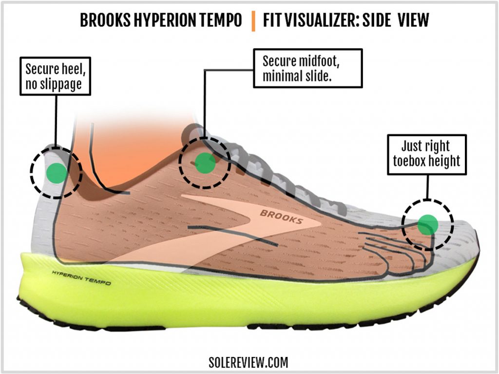 Upper fit of the Brooks Hyperion Tempo