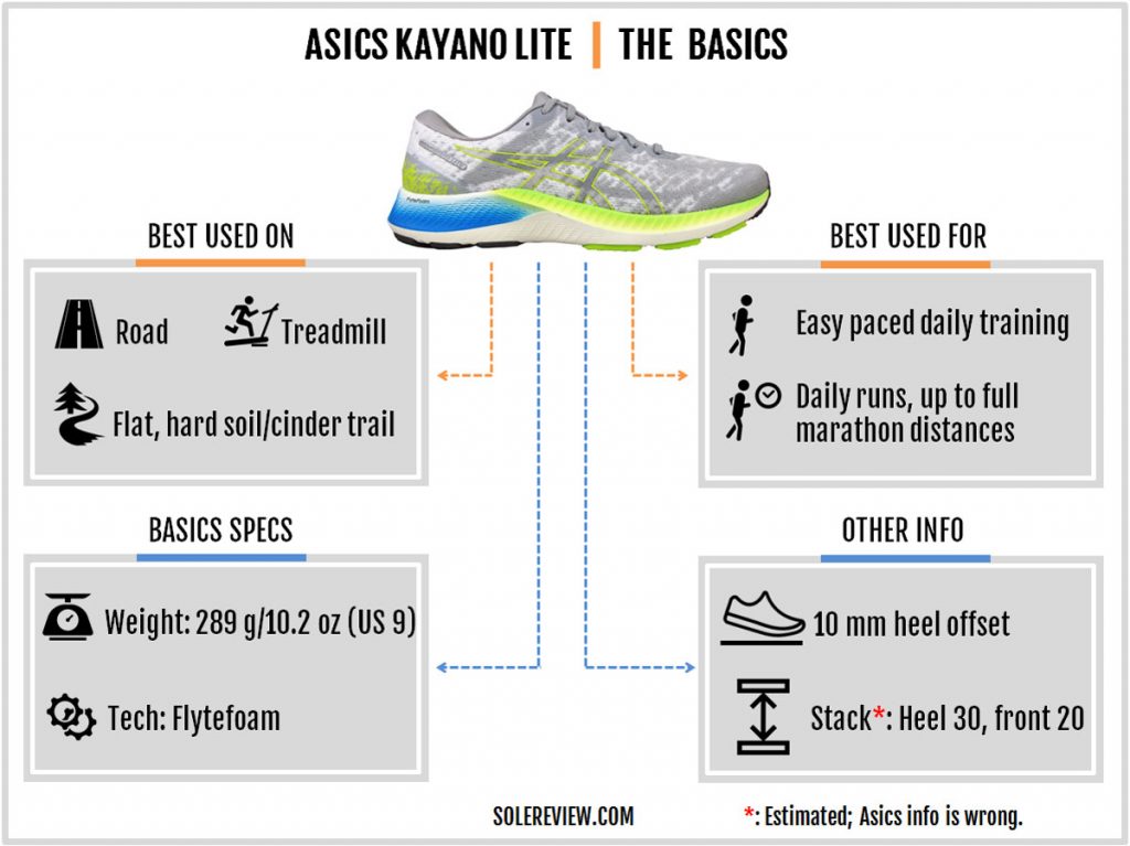 The basic specs of the Asics Kayano Lite