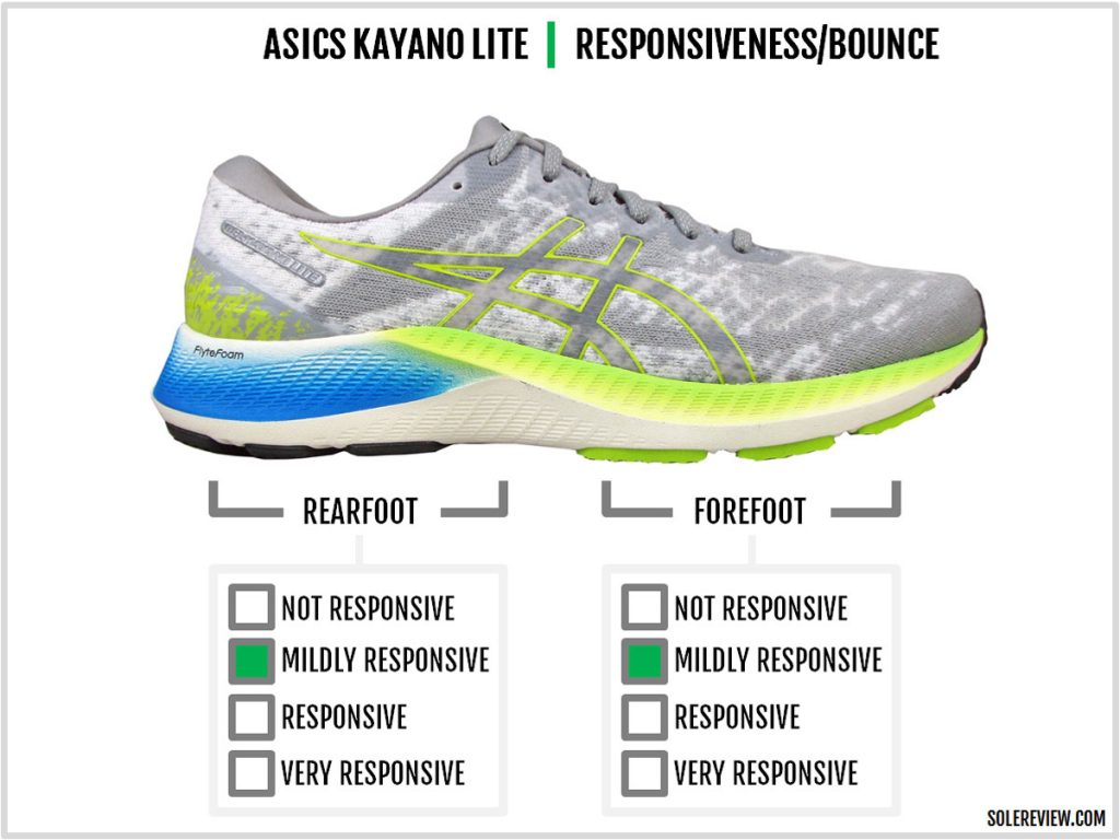 Responsiveness of the Asics Kayano Lite