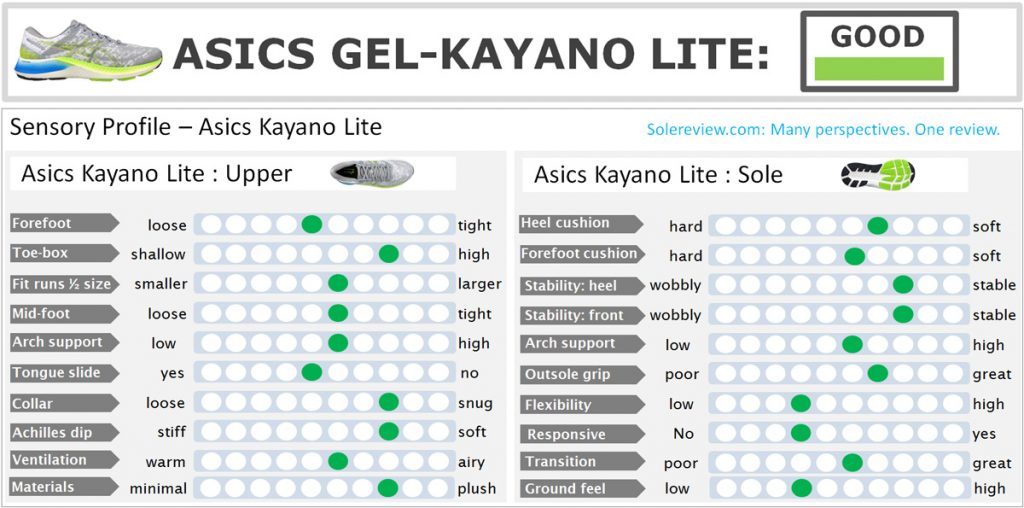 Overall score of the Asics Kayano Lite