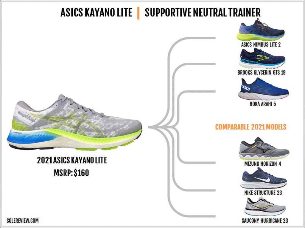 Shoes similar to the Asics Kayano Lite