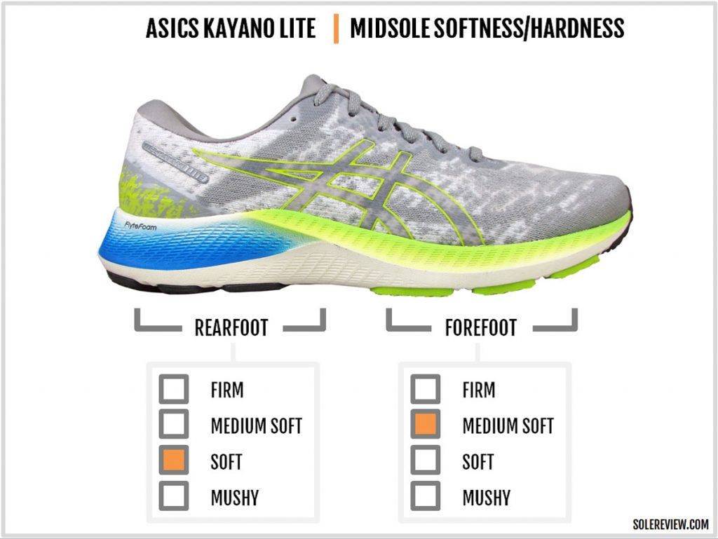 Cushioning of the Asics Kayano Lite