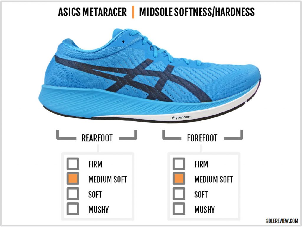 Cushioning softness of the Asics Metaracer