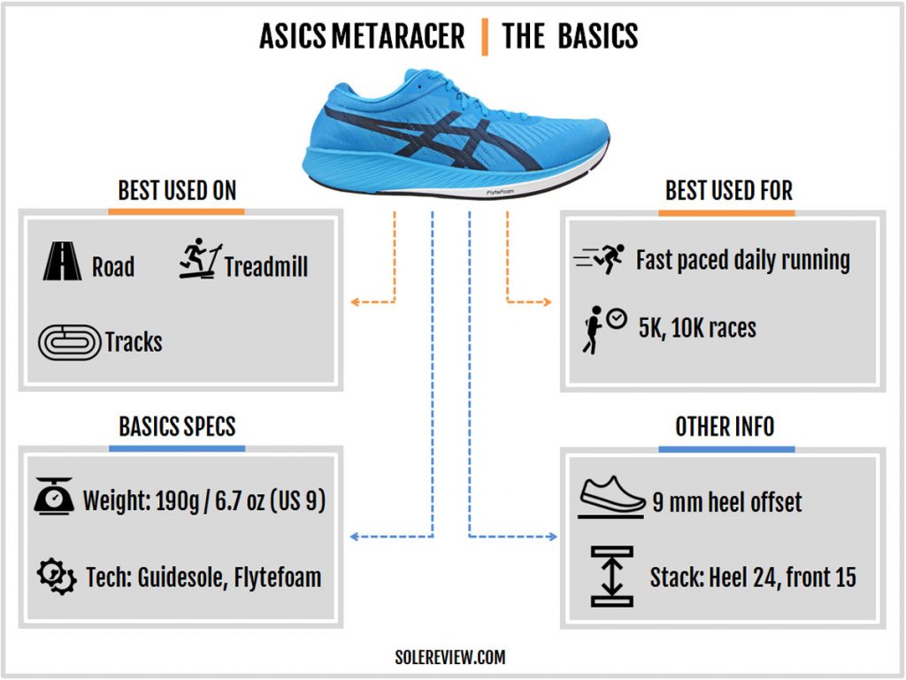 The basic specs of the Asics Metaracer