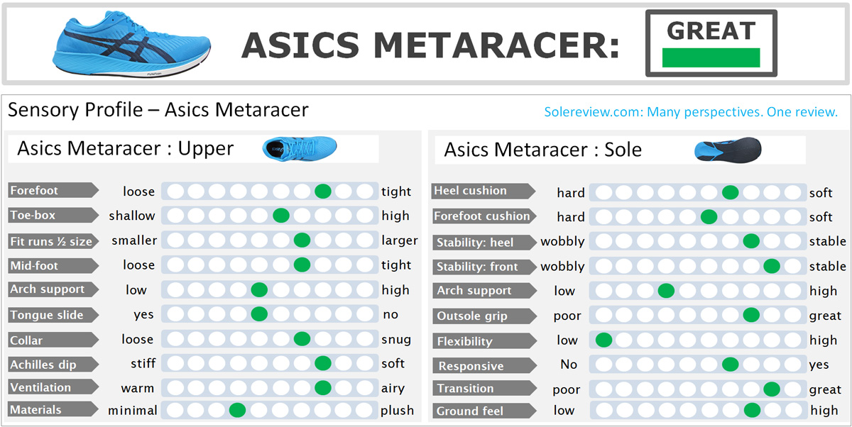 Asics Metaracer Review
