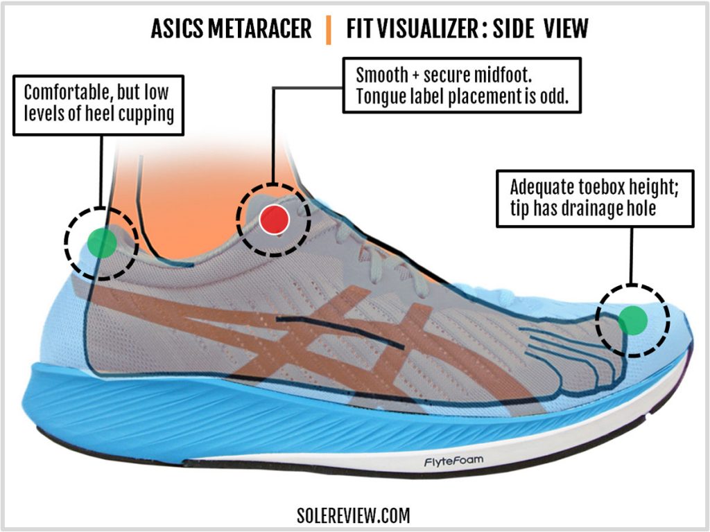 The upper fit of the Asics Metaracer