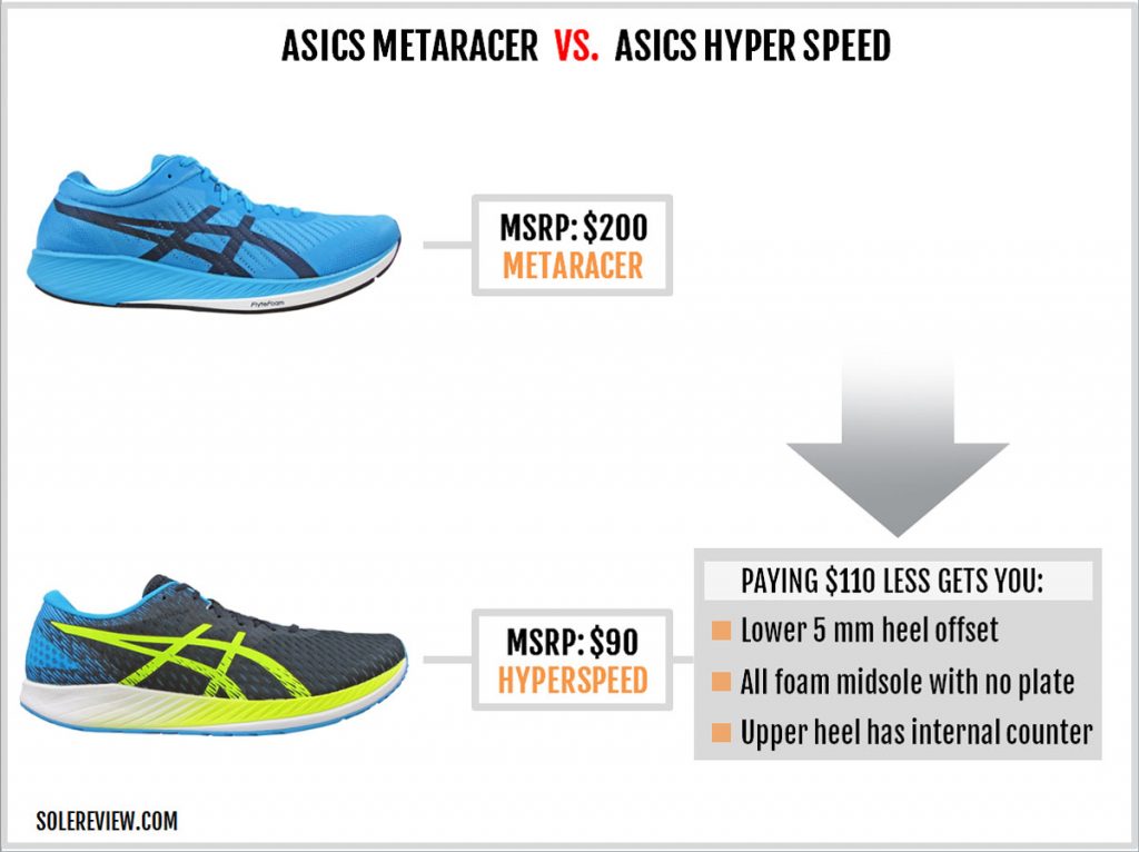 Asics Metaracer vs. Asics Hyper Speed