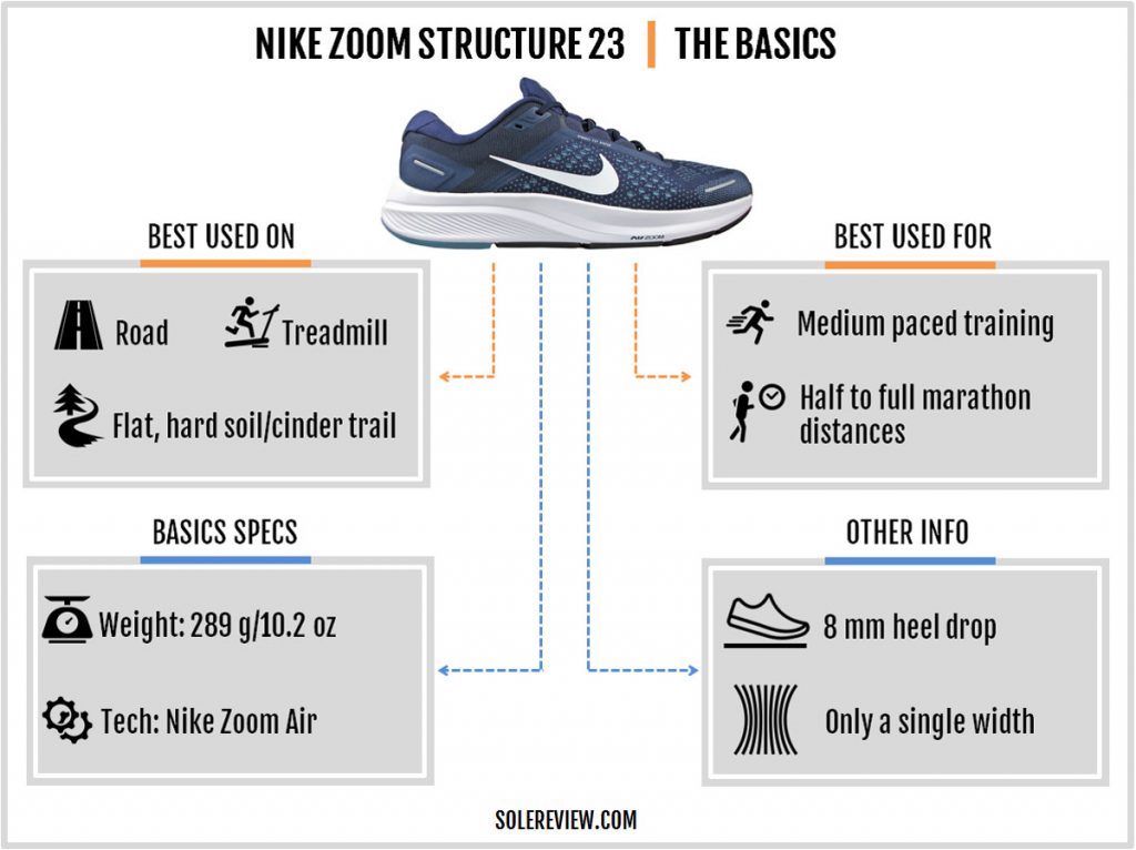 The basic information about the Nike Zoom Structure 23.