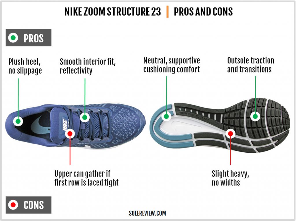 Pros and Cons of the Nike Zoom Structure 23.