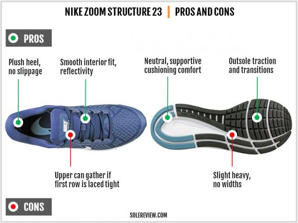 nike zoom structure 23 release date