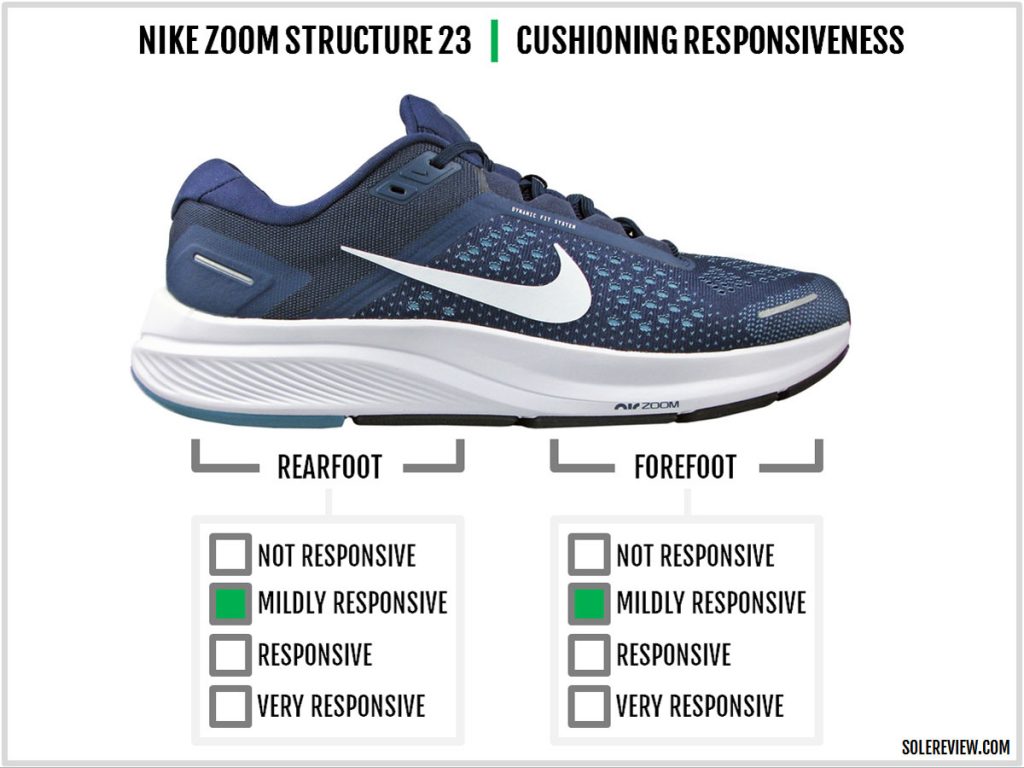 Cushioning responsiveness of of the Nike Zoom Structure 23.