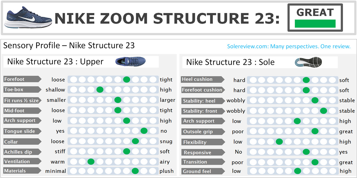 Ontevreden Durf waterval Nike Air Zoom Structure 23 Review