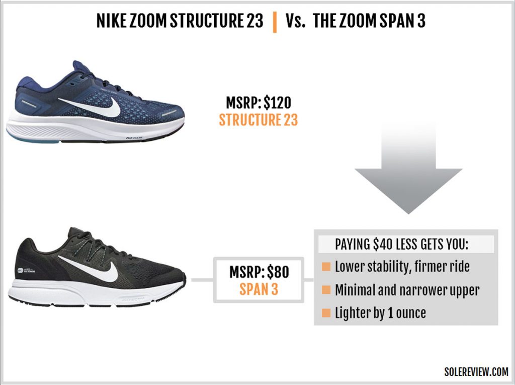 The Nike Zoom Structure 23 vs. Nike Span 3.