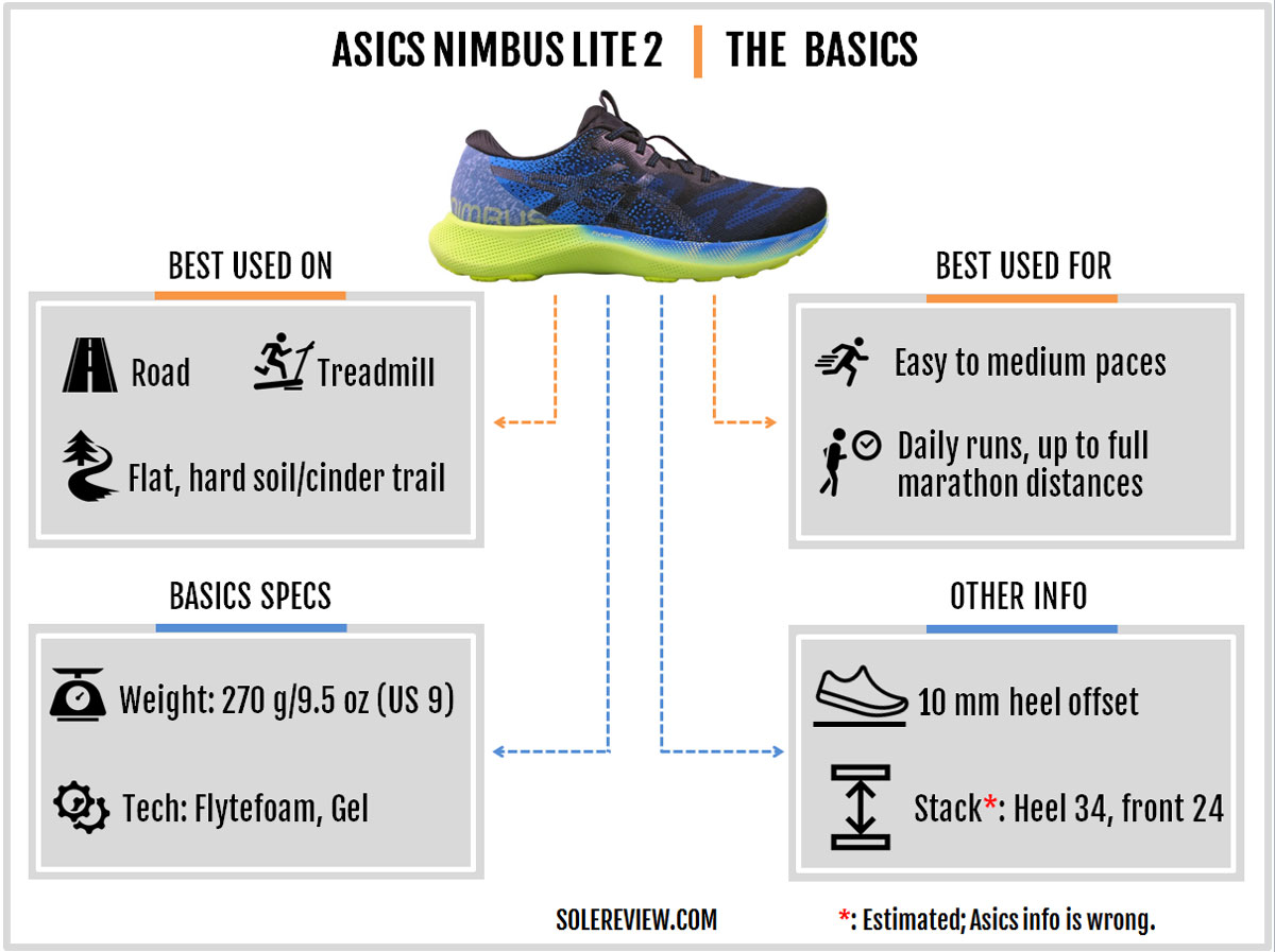 ASICS Gel Nimbus Lite Review, Facts, Comparison