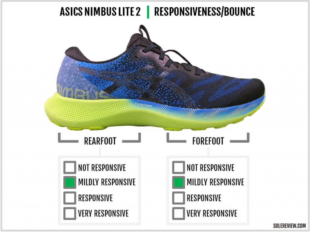 The cushioning responsiveness of the Asics Gel Nimbus Lite 2.