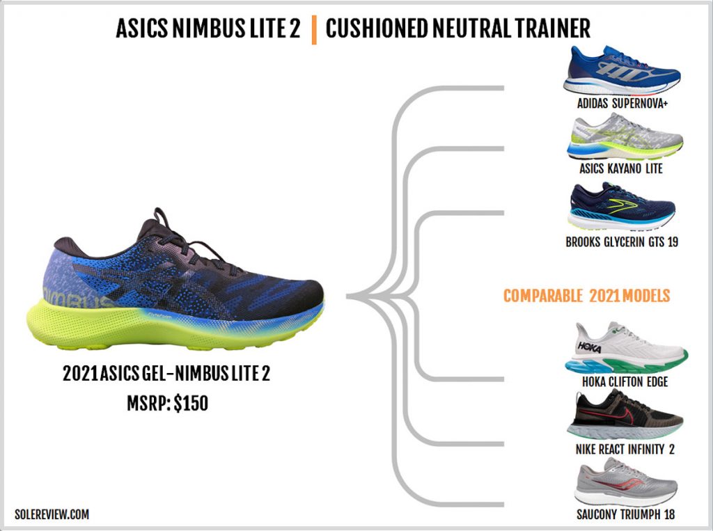 Shoes similar to the Asics Gel Nimbus Lite 2.