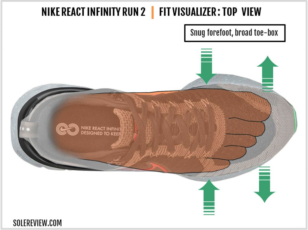 Nike React Infinity Run 2 upper fit