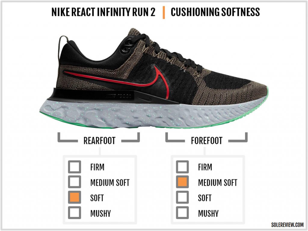 Cushioning softness of the Nike React Infinity Run 2