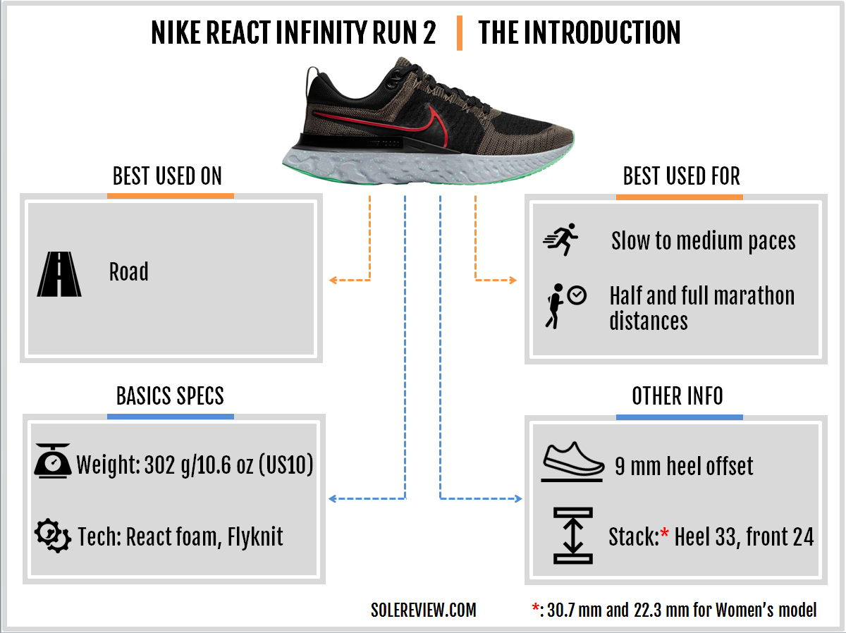 Nike React Run 2