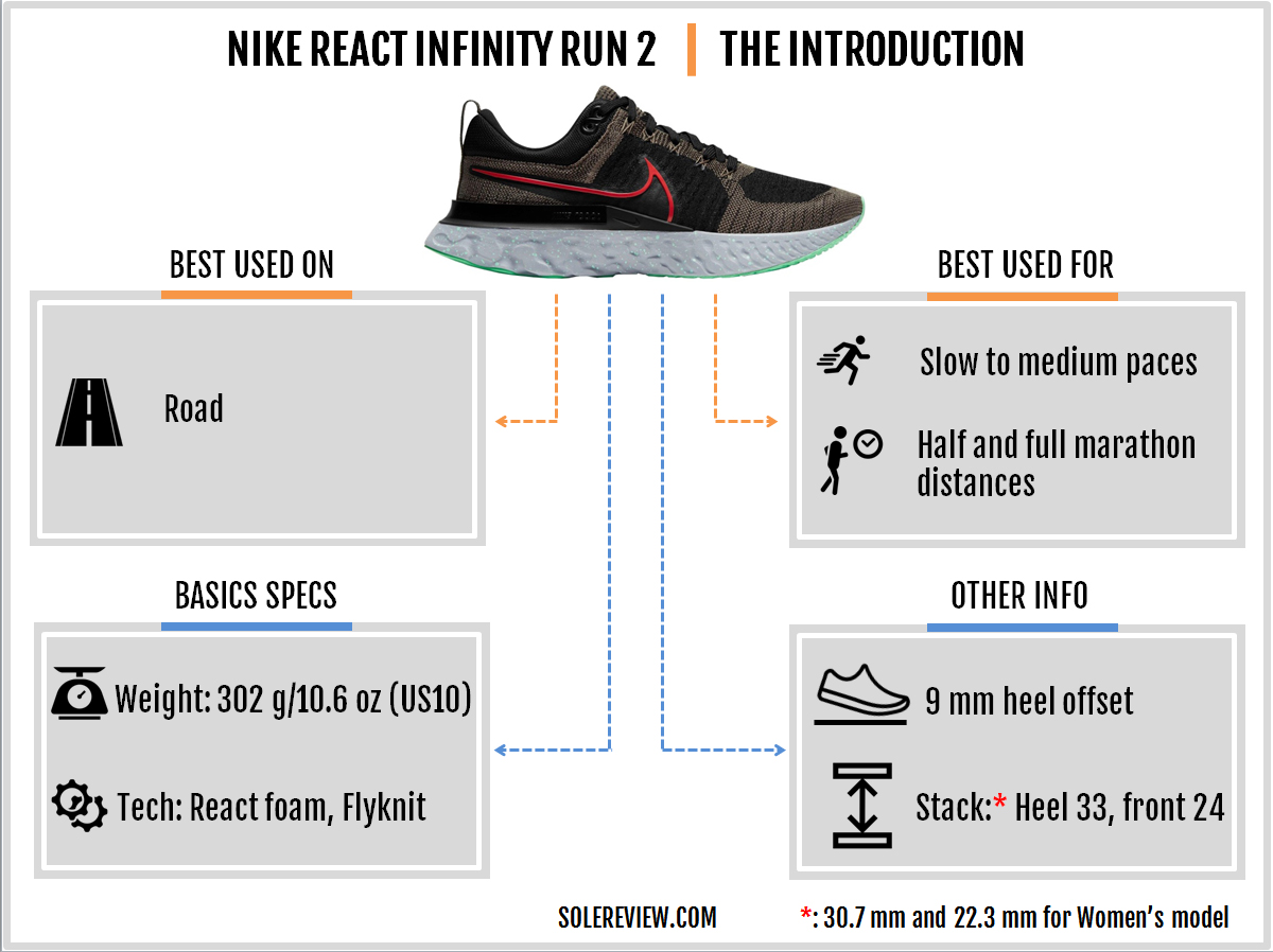 Nike React Infinity Run 2 Review