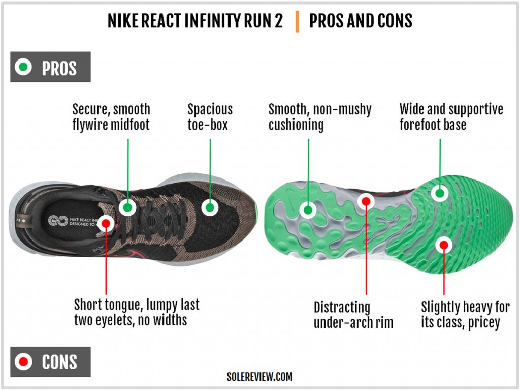 Pros and Cons of the Nike React Infinity Run 2