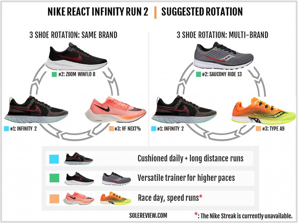 Nike React Infinity Run 2 Review