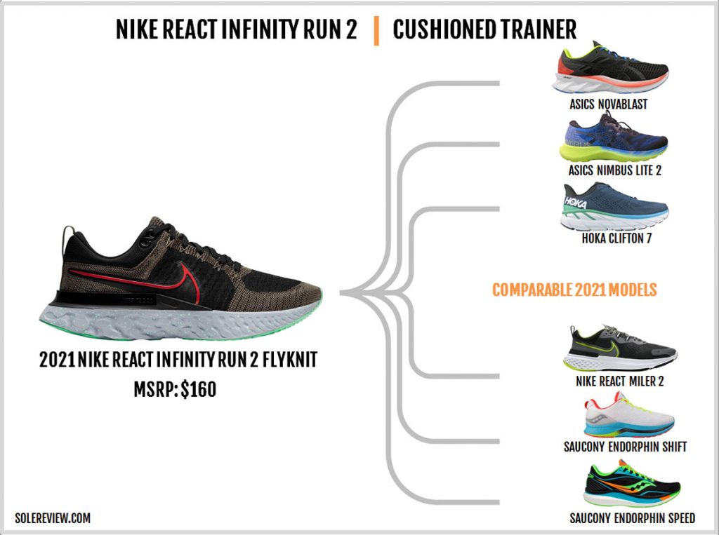 Shoes similar to the Nike React Infinity Run 2