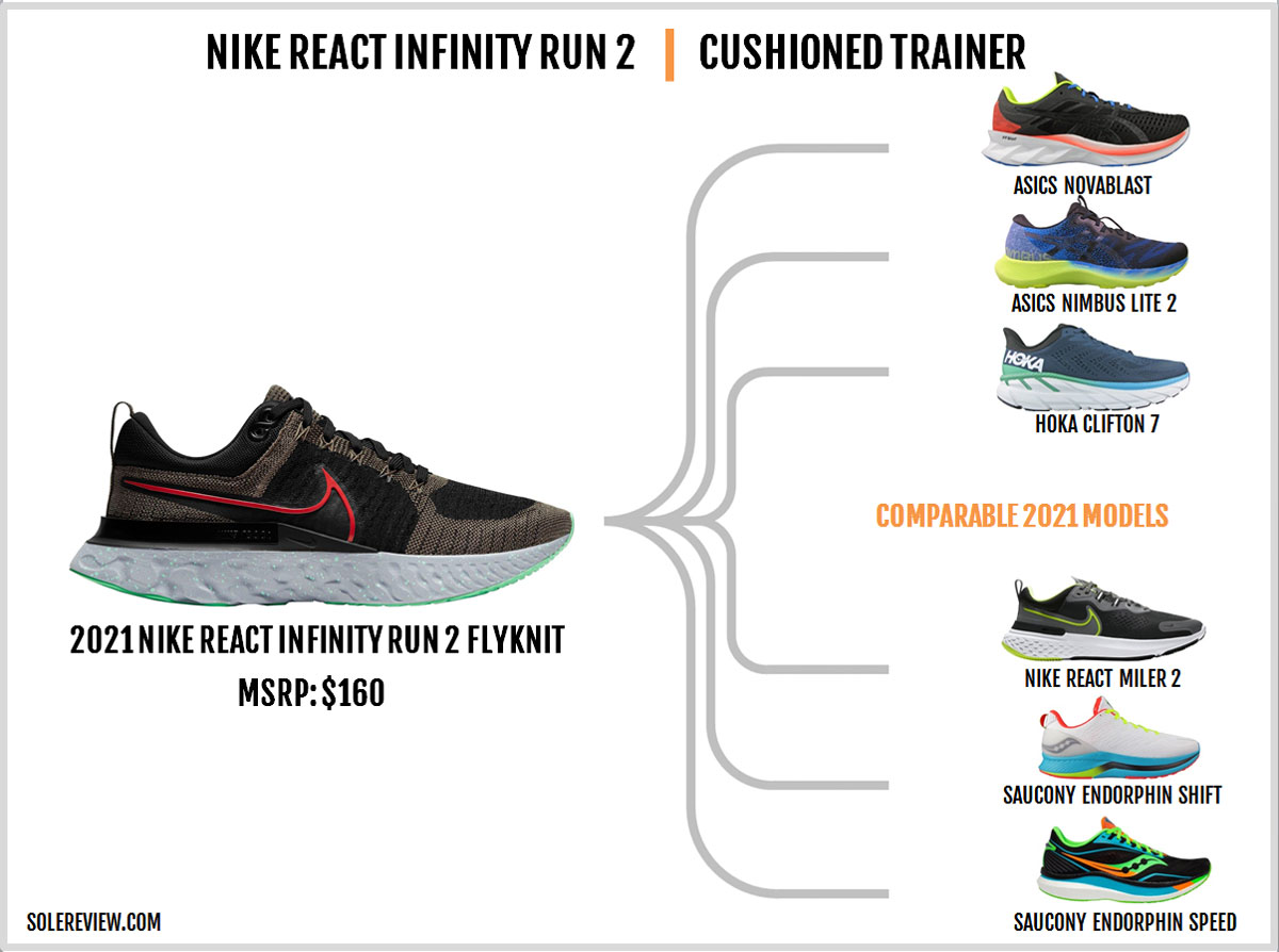 لوحات قديمه Nike React Infinity Run 2 Review لوحات قديمه