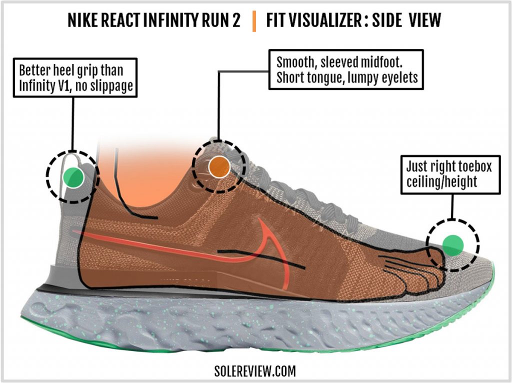 Nike React Infinity Run 2 upper fit