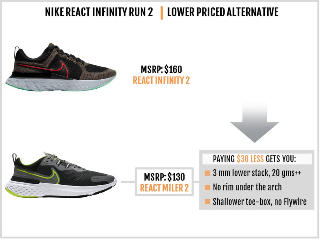 Nike React Infinity Run 2 vs. React Miler 2